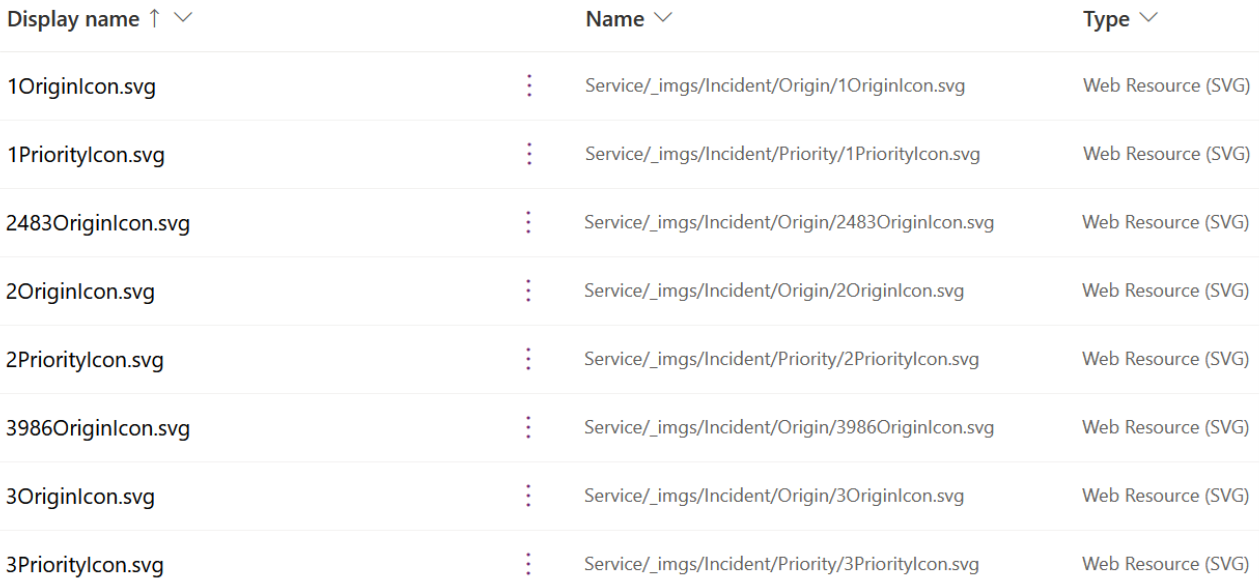 Display name for cases on Dynamics 365 CRM