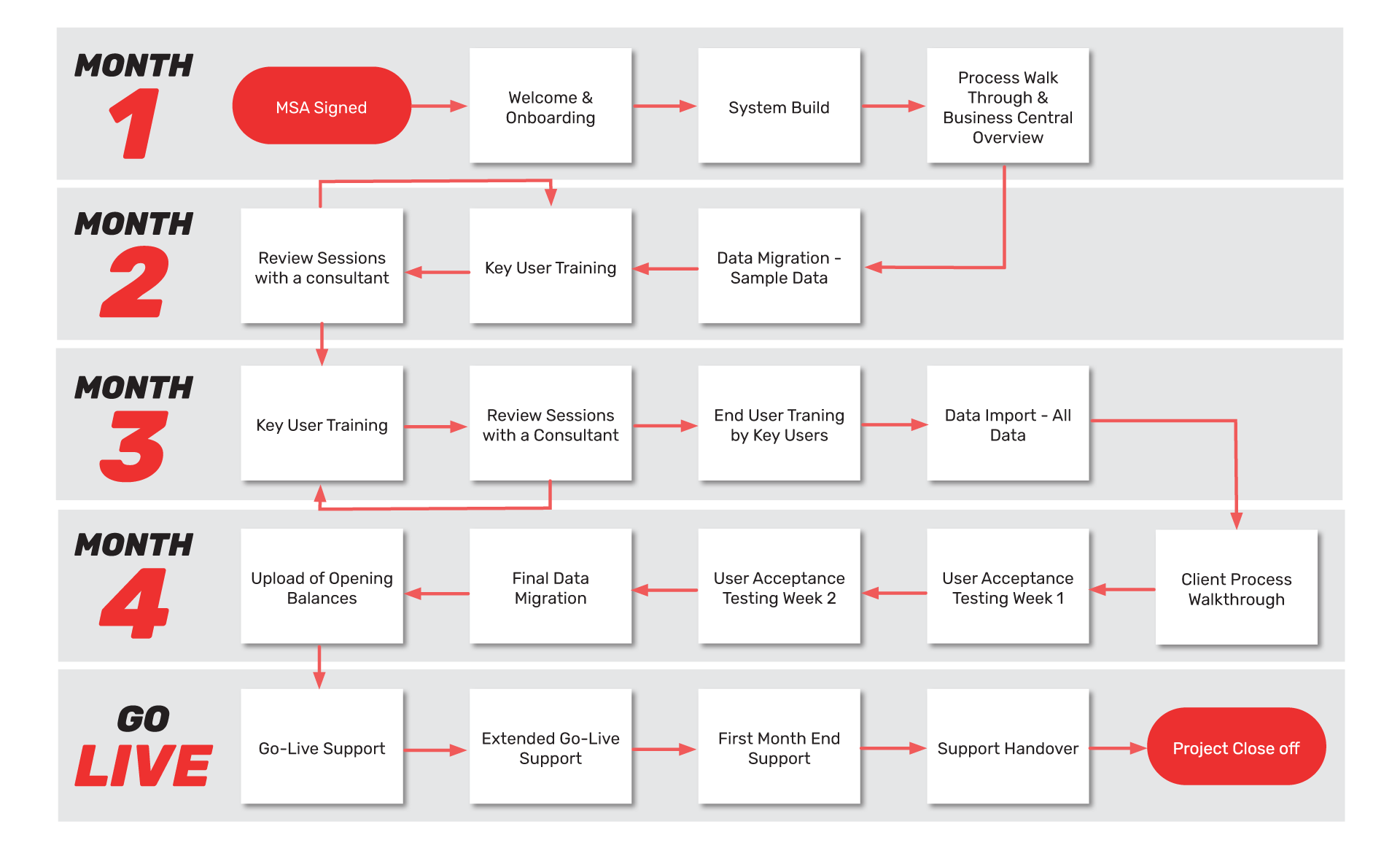How we deliver monthly guide