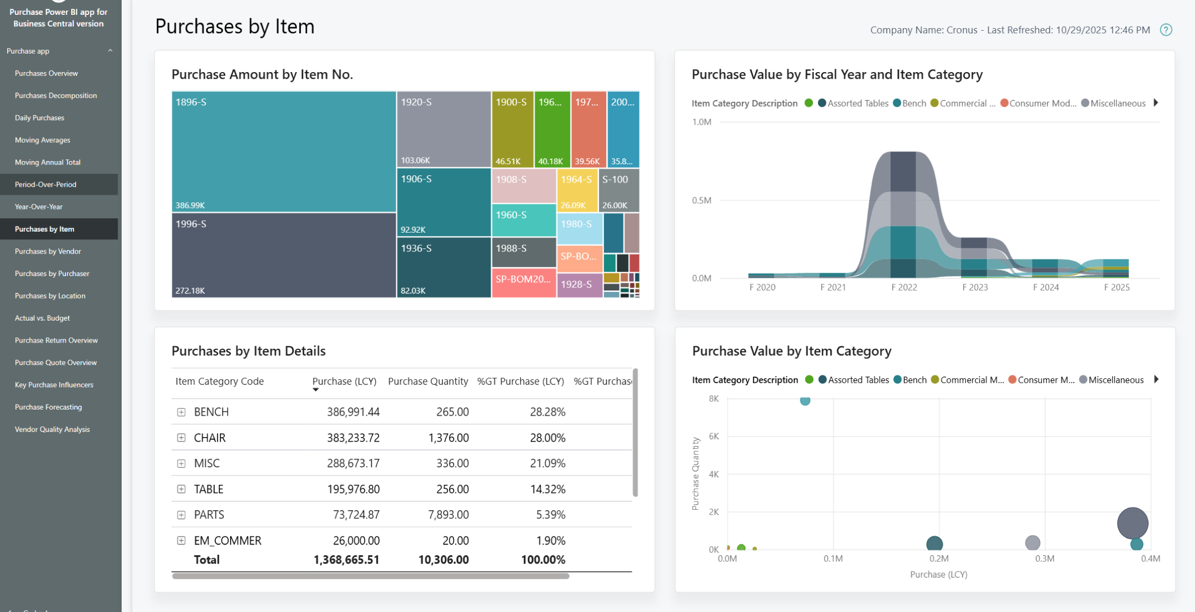 purchases by item screen shot