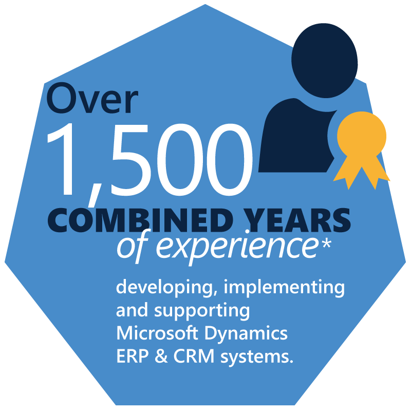 1500 combined years experience graphic